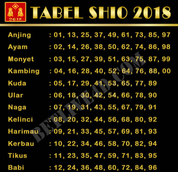 Memasang Shio Togel Online Berpatokan pada Apa