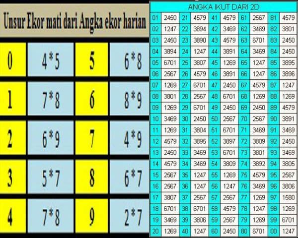 Bet Angka Tarung Berpengaruh Terhadap Result Angka Twin Togel Online